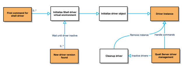 Shell Commands