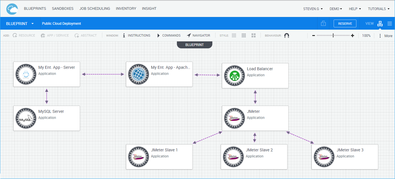 Use Case example